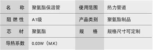 固原预制直埋保温管产品参数