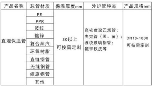 固原聚氨酯直埋保温管加工产品材质